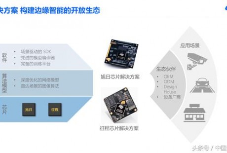 雄心壯志！地平線智能駕駛芯片十年將成全球最大