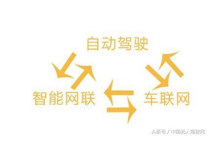 誰更厲害？自動駕駛？車聯(lián)網(wǎng)？智能網(wǎng)聯(lián)？