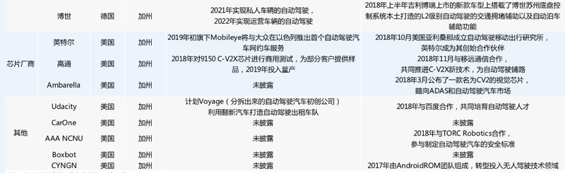 中美自動駕駛路測牌照大對比：中國本土企業(yè)占九成，美國一半是國外企業(yè)