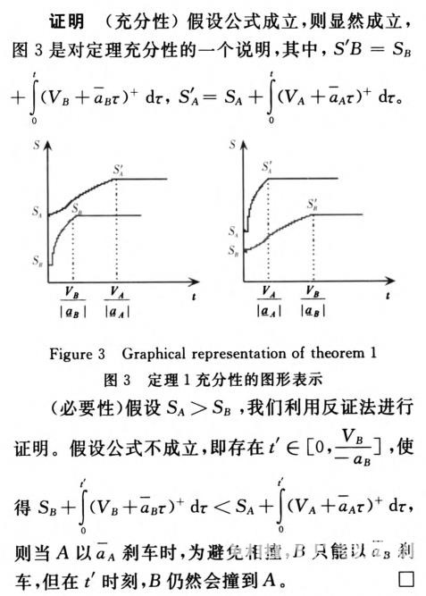 無人駕駛車輛的路口防撞機(jī)制研究