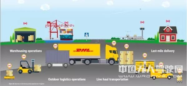 DHL將投3億美元部署人工智能、自動駕駛車輛和機(jī)器人