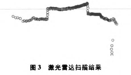 基于激光雷達(dá)的道路可通行區(qū)域檢測(cè)研究