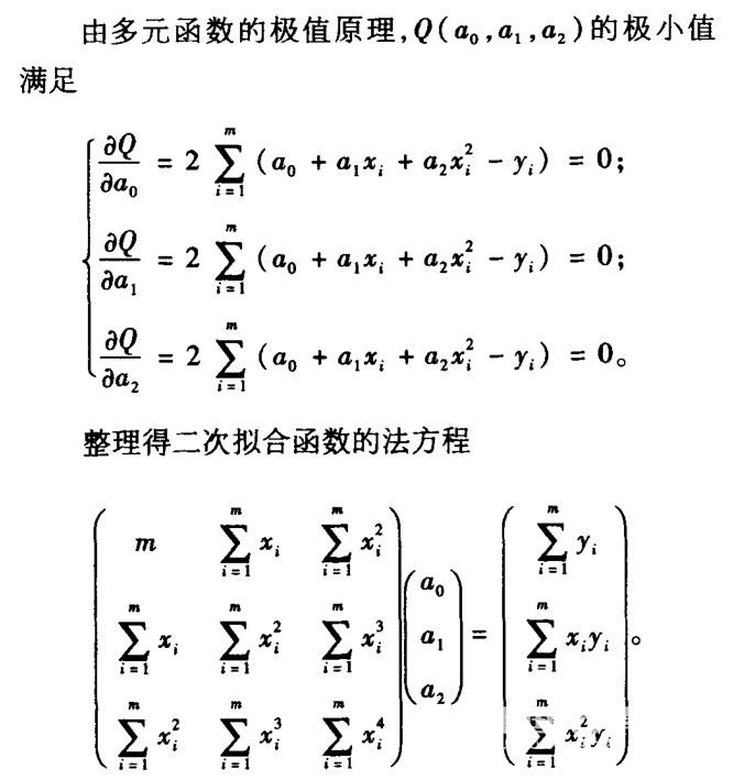 基于激光雷達(dá)的道路可通行區(qū)域檢測(cè)研究