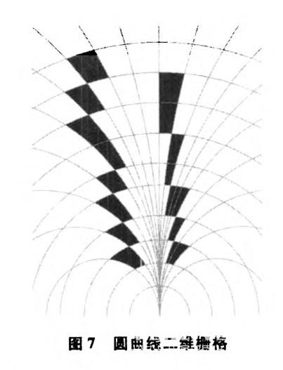 基于激光雷達(dá)的道路可通行區(qū)域檢測(cè)研究