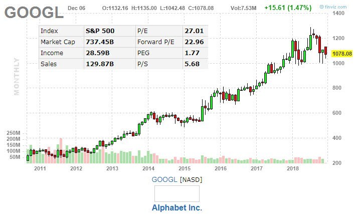 瑞銀：Waymo 2030年營業(yè)收入將達1140億美元
