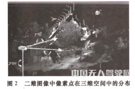 智能輔助駕駛系統(tǒng)中的行人檢測(cè)方法