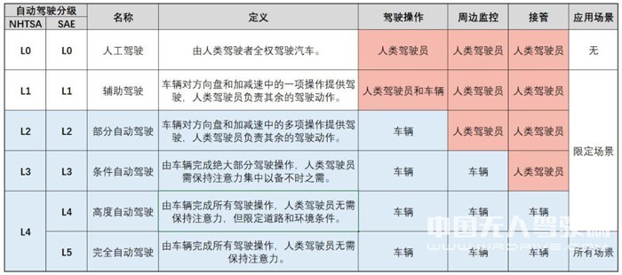 加州大學(xué)伯克利分校AI專家詹景堯：無人駕駛處于戰(zhàn)國時代