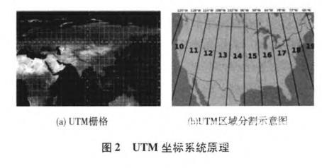 無人駕駛智能車導航系統(tǒng)控制研究