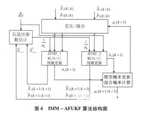 無人駕駛智能車導航系統(tǒng)控制研究