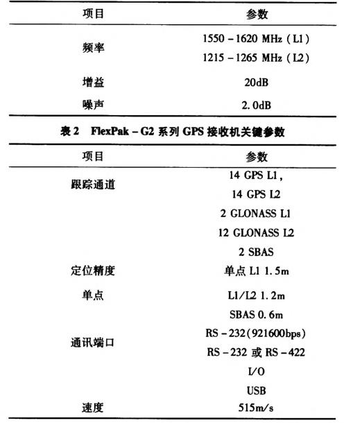 無人駕駛智能車導航系統(tǒng)控制研究