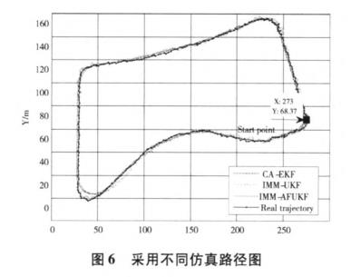 無人駕駛智能車導航系統(tǒng)控制研究