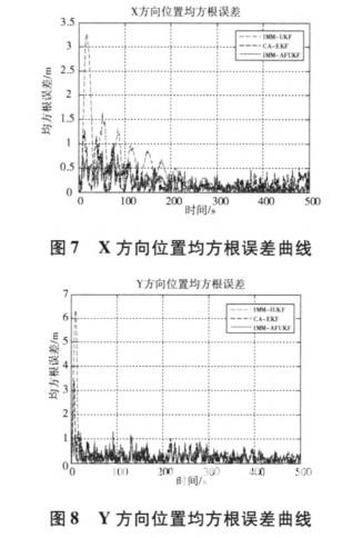 無人駕駛智能車導航系統(tǒng)控制研究