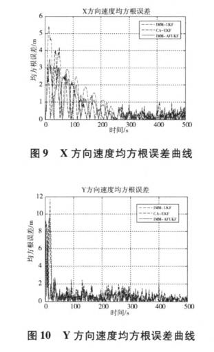 無人駕駛智能車導航系統(tǒng)控制研究