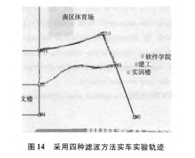 無人駕駛智能車導航系統(tǒng)控制研究