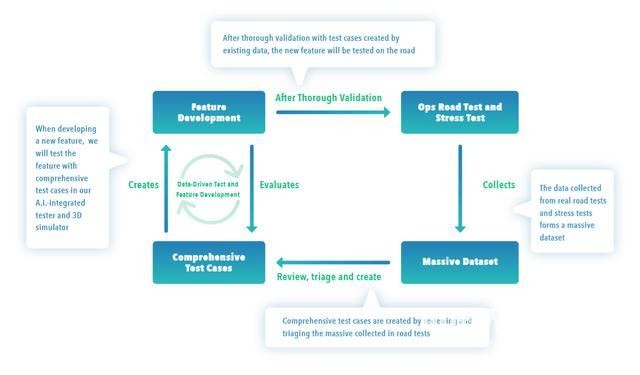 AutoX發(fā)布中國首份無人駕駛安全報(bào)告 