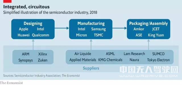 中國能否在AI芯片彎道超車而成為下一個芯片帝國？