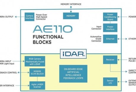 AEye推出首款融合高清攝像頭的固態(tài)激光雷達(dá)“iDAR”