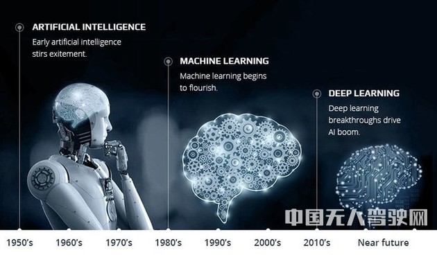 中美兩國自動(dòng)駕駛公司人員規(guī)模大揭秘