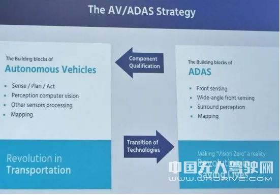 自動駕駛技術(shù)&ldquo;掛倒檔&rdquo;？英偉達(dá)和英特爾要換個套路玩