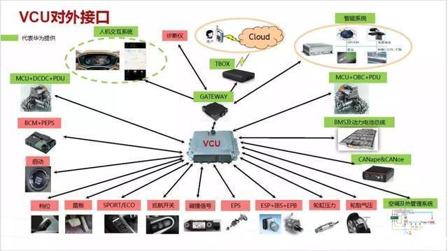 永不造車？拆解華為擁有的自動(dòng)駕駛和電動(dòng)汽車關(guān)鍵技術(shù)