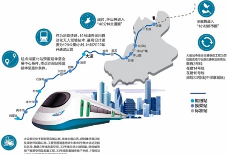 無人駕駛，4地鐵線交會！深圳地鐵14號線大運(yùn)樞紐站開工