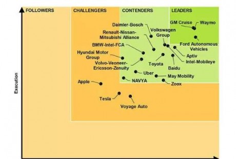 “差生”特斯拉和“頭牌”Waymo，做自動(dòng)駕駛有什么不同？
