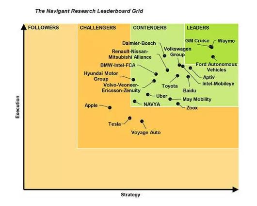 &ldquo;差生&rdquo;特斯拉和&ldquo;頭牌&rdquo;Waymo，做自動駕駛有什么不同？