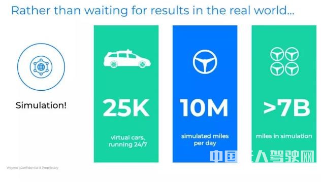 &ldquo;差生&rdquo;特斯拉和&ldquo;頭牌&rdquo;Waymo，做自動駕駛有什么不同？