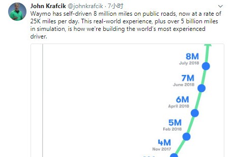 Waymo來(lái)中國(guó)了，百度和滴滴誰(shuí)更害怕？