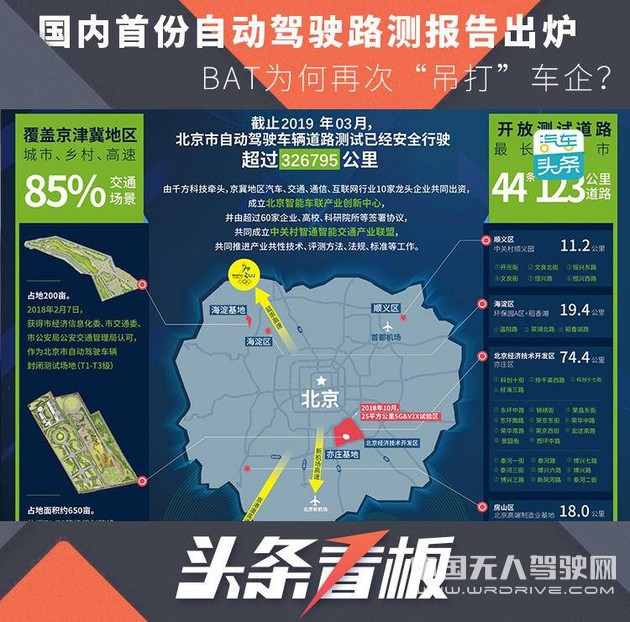 國內(nèi)首份自動駕駛路測報告出爐，BAT為何再次&ldquo;吊打&rdquo;車企？