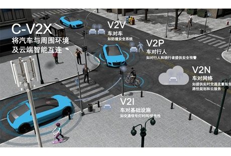 5G帶給車聯(lián)網(wǎng)與自動(dòng)駕駛哪些升級(jí)？