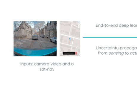 Wayve：無(wú)需激光雷達(dá)，也能造自動(dòng)駕駛車！