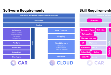 Level 5 工程副總裁：如何從零開始打造自動(dòng)駕駛軟件團(tuán)隊(duì)？