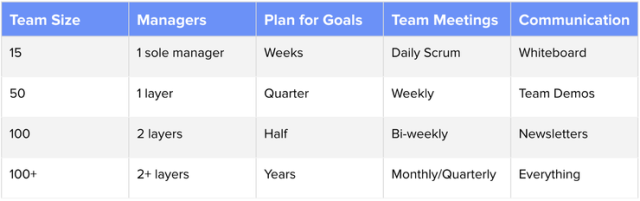 Level 5 工程副總裁：如何從零開始打造自動駕駛軟件團(tuán)隊(duì)？