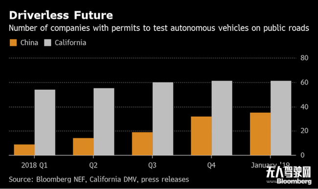 自動(dòng)駕駛接受度調(diào)查數(shù)據(jù) by 凱捷研究院