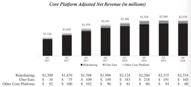 Uber們的&ldquo;囚徒困境&rdquo;：除了司機(jī)，還有自動駕駛