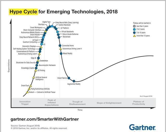 燒錢大戰(zhàn)數(shù)以億計(jì) 無(wú)人駕駛無(wú)法突破局限？