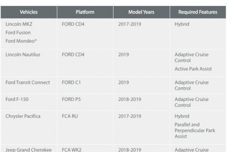 Cepton牽手線控系統(tǒng)提供商Dataspeed，加速自動駕駛大規(guī)模部署