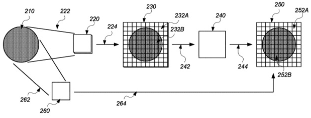 蘋果使用&ldquo;置信&rdquo;算法 讓自動(dòng)駕駛汽車系統(tǒng)選擇性地處理數(shù)據(jù)