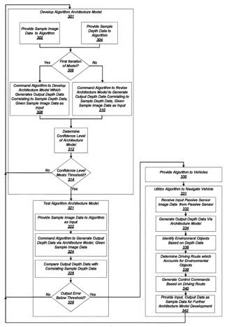 蘋果使用&ldquo;置信&rdquo;算法 讓自動(dòng)駕駛汽車系統(tǒng)選擇性地處理數(shù)據(jù)