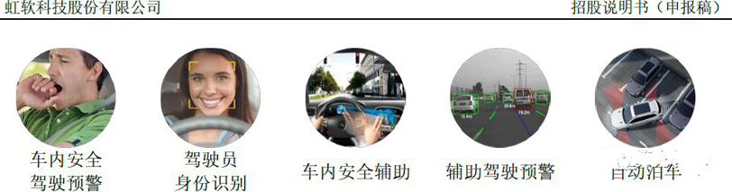 虹軟科技：做美顏相機(jī)就能做自動(dòng)駕駛？