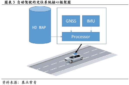 實現(xiàn)分米級定位，ZED-F9K讓自動駕駛上升新高度
