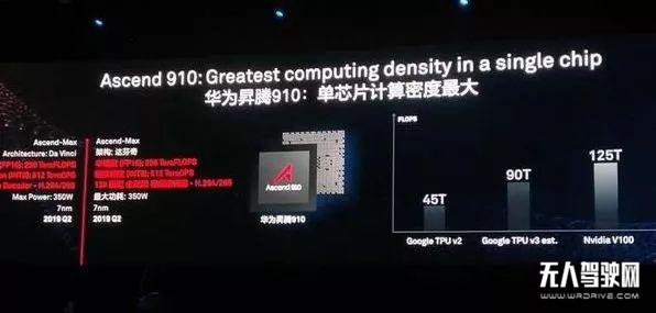 自動駕駛的格局：華為VS全行業(yè)