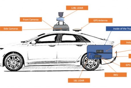“高精地圖”竟然成了限制無人駕駛發(fā)展的關鍵技術！