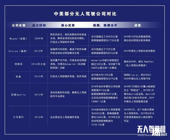 宣布量產(chǎn)1年后，百度無人車還好嗎？