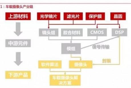 自動駕駛傳感器：格局和路徑全解析