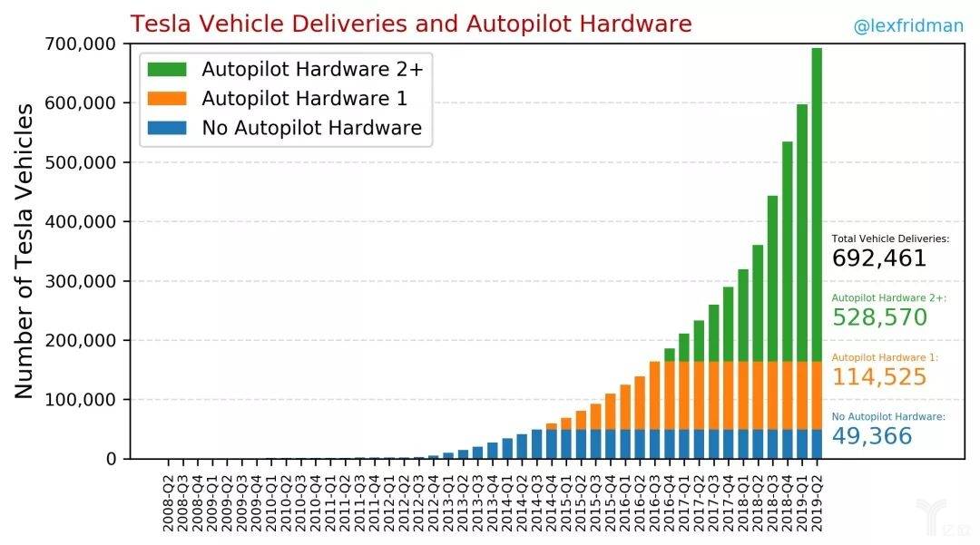 假如特斯拉自動(dòng)駕駛業(yè)務(wù)拆分，估值幾何？