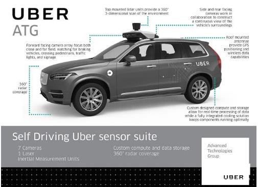 一封來自出行公司的自動(dòng)駕駛挑戰(zhàn)書