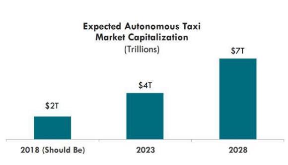 為什么說&ldquo;行為預(yù)測&rdquo;是自動駕駛終極殺器？