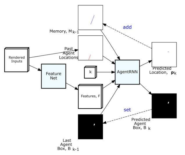 為什么說&ldquo;行為預(yù)測&rdquo;是自動駕駛終極殺器？